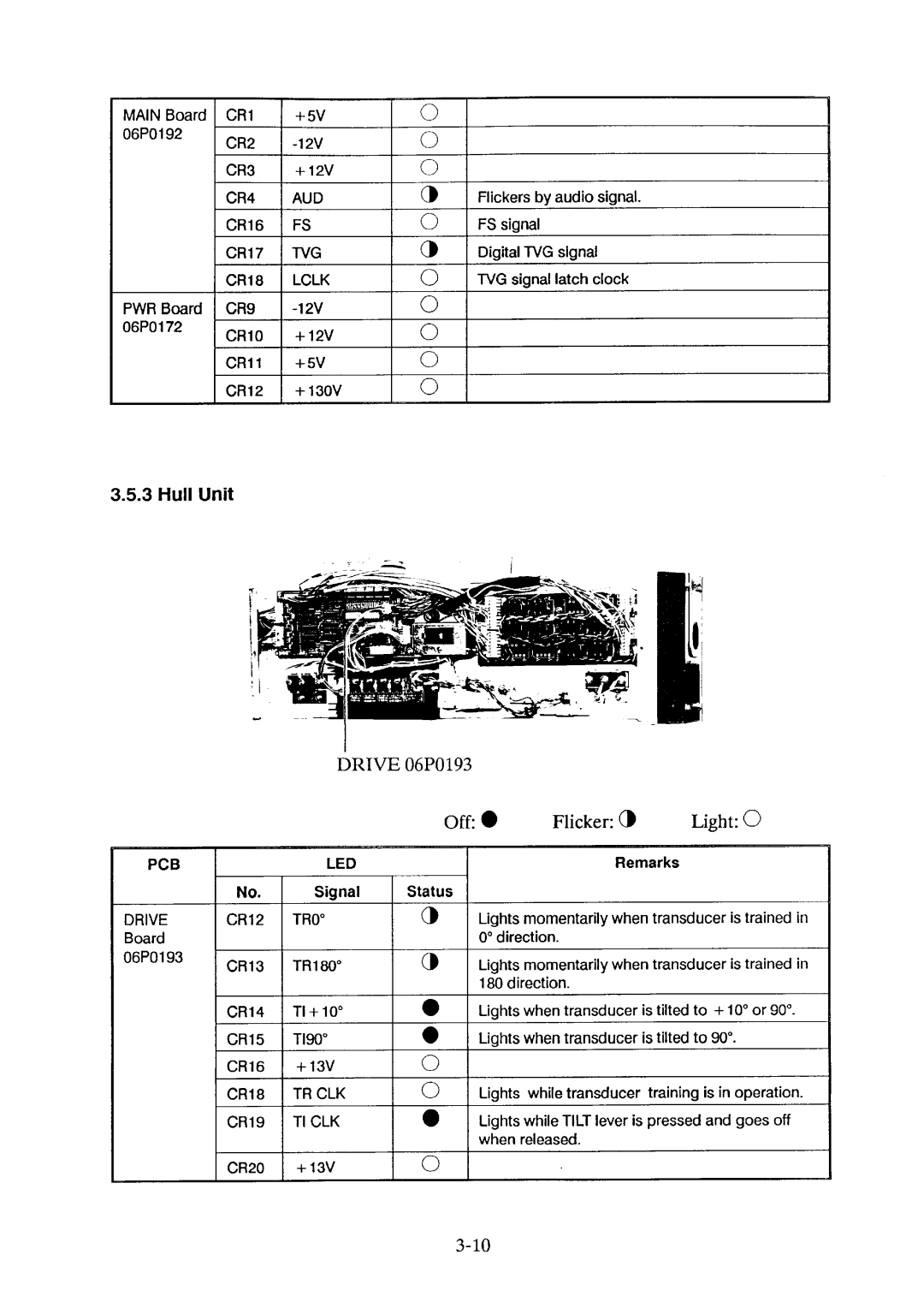 Furuno CH-34/36 manual 