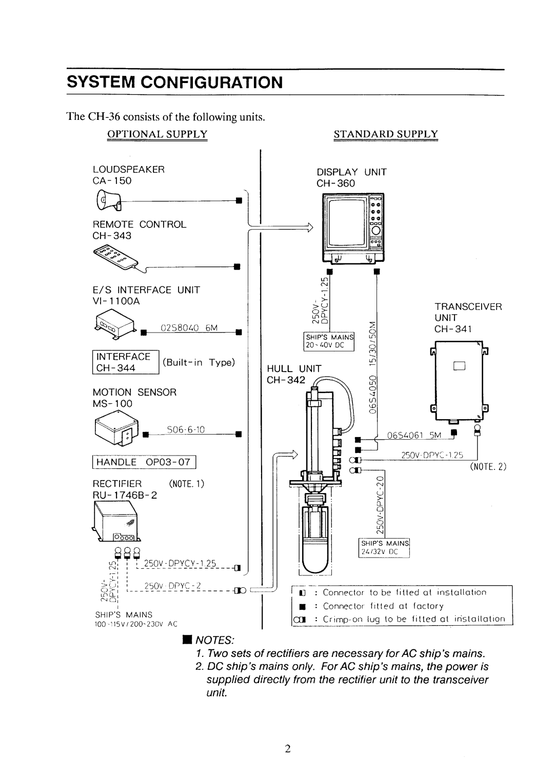 Furuno CH-36 manual 