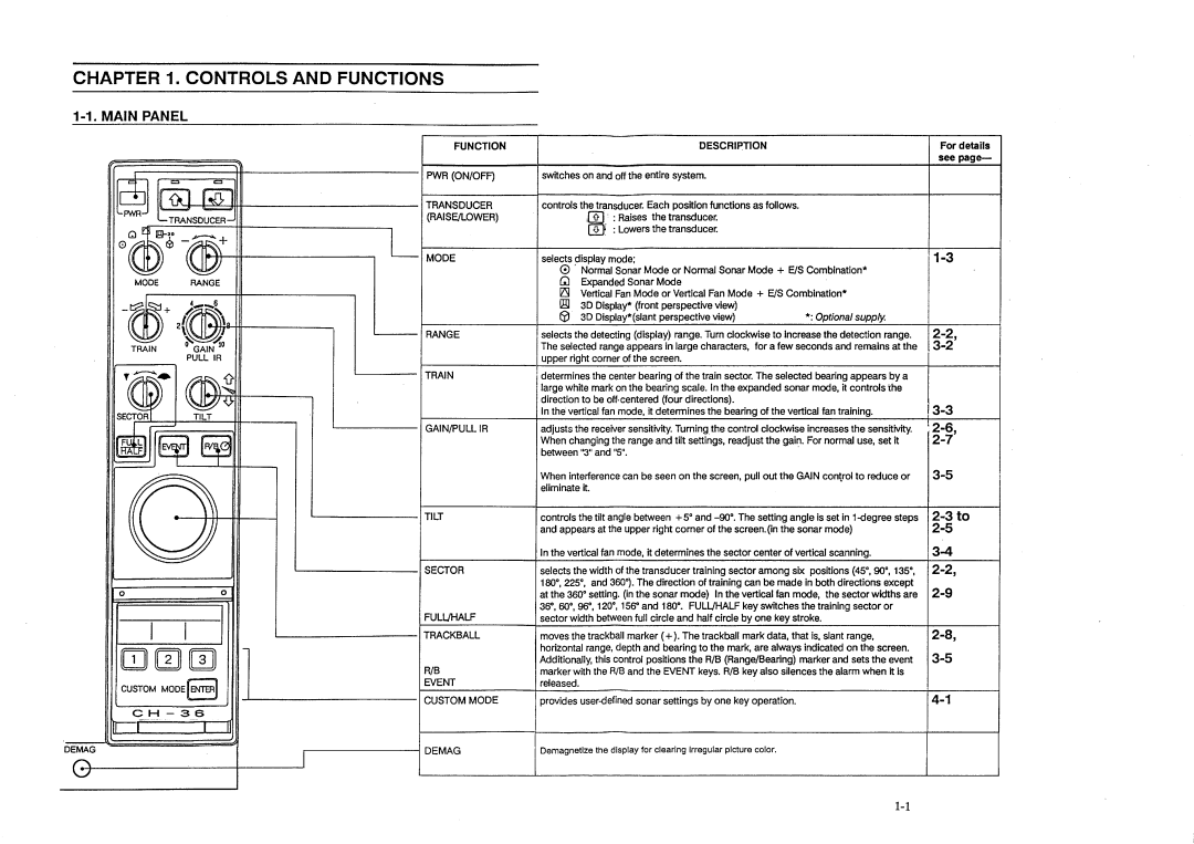 Furuno CH-36 manual 