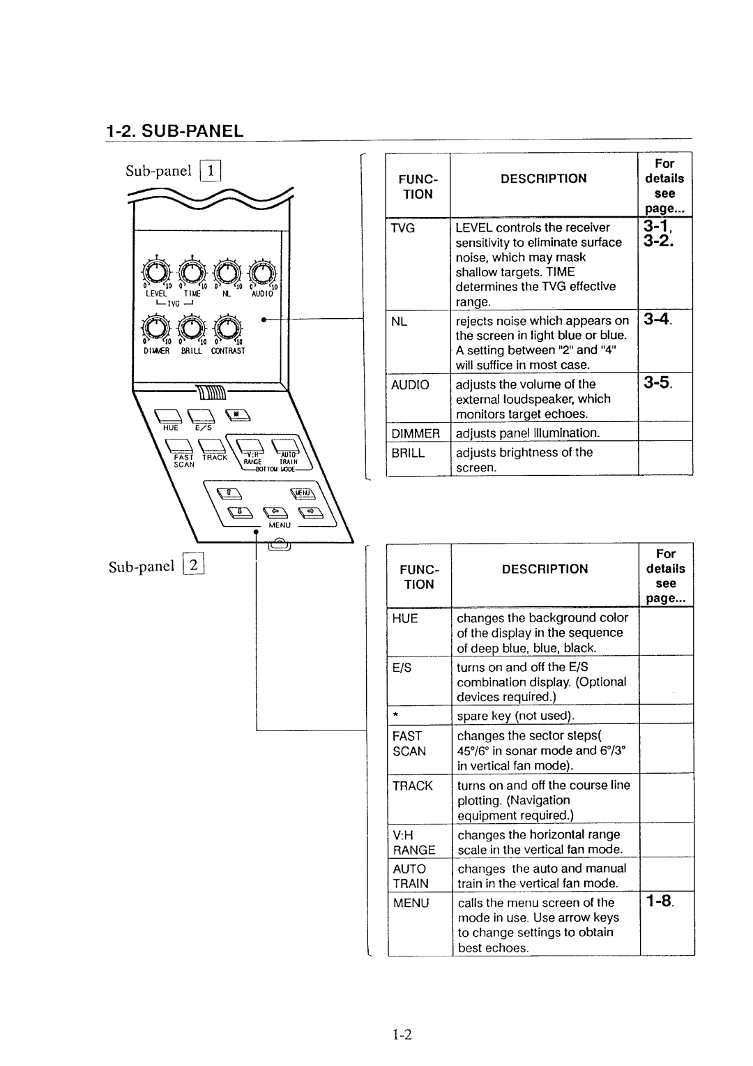 Furuno CH-36 manual 