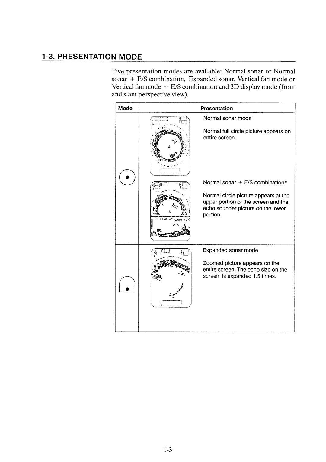 Furuno CH-36 manual 