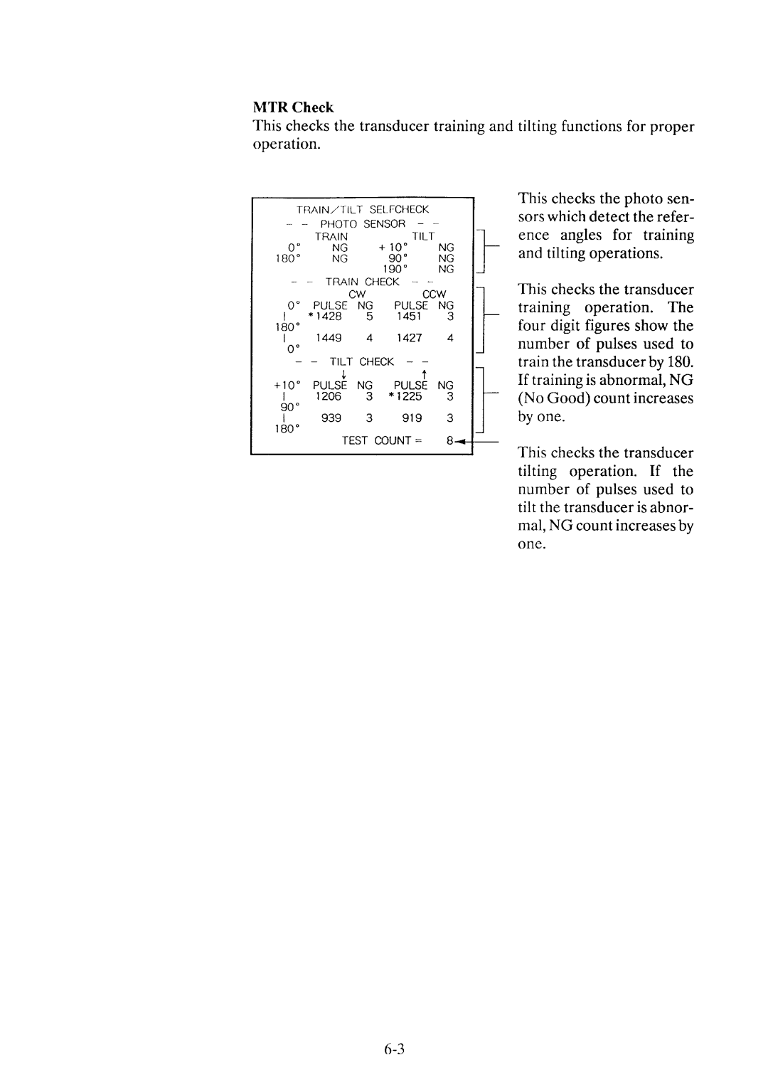 Furuno CH-36 manual 