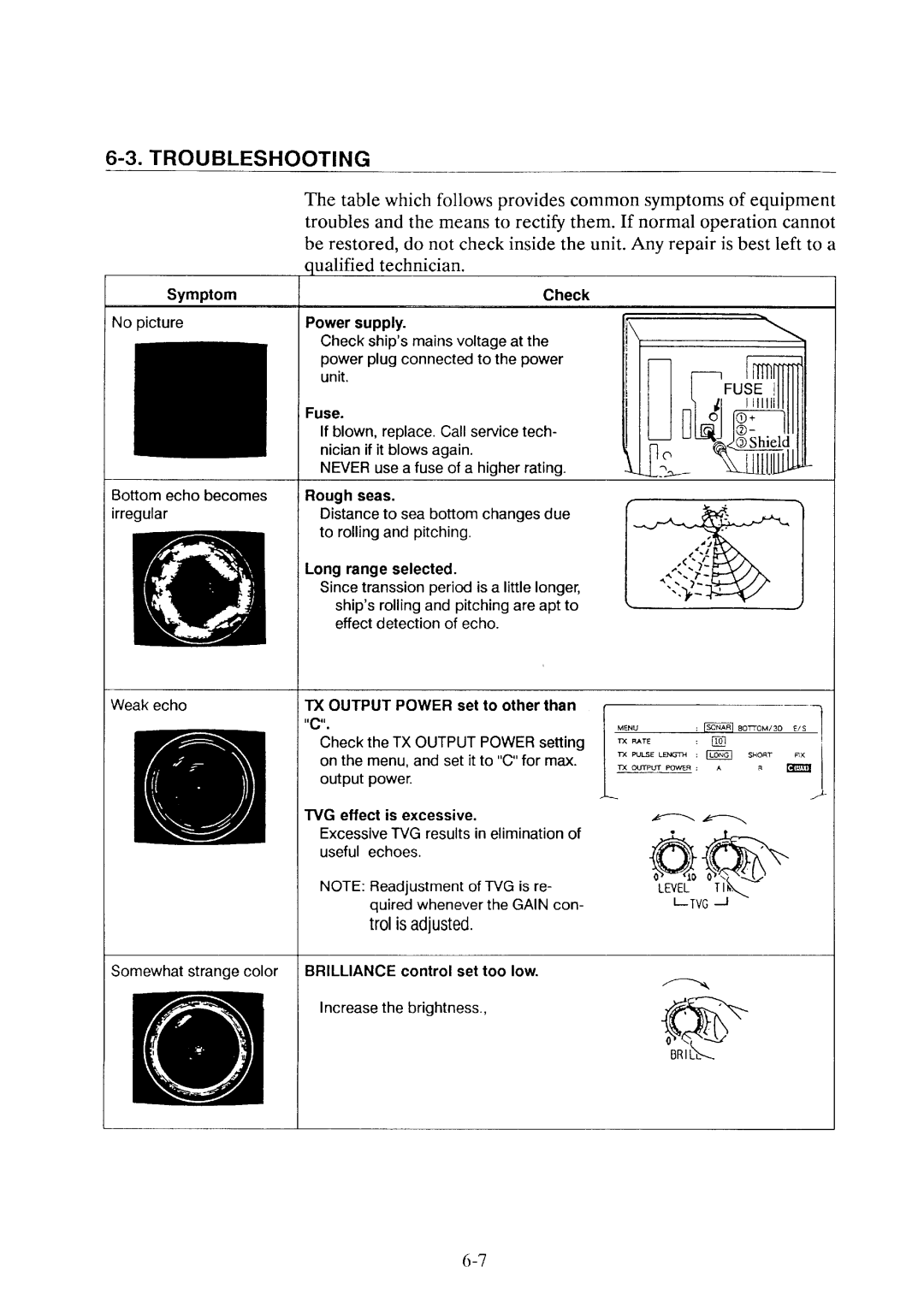 Furuno CH-36 manual 