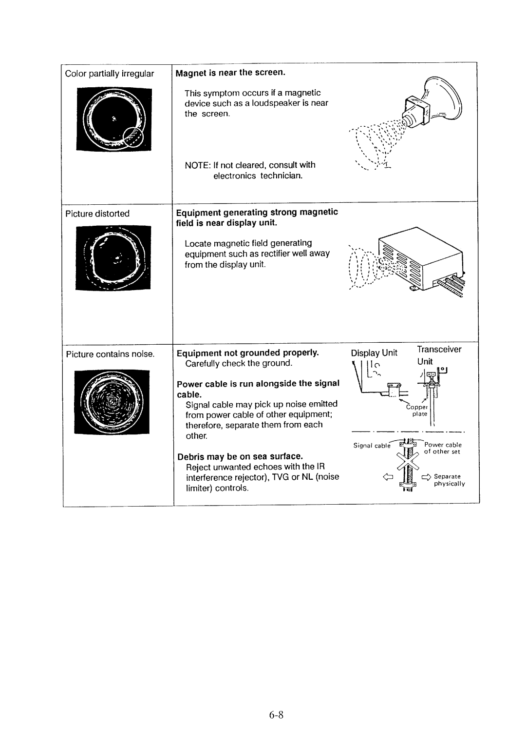 Furuno CH-36 manual 