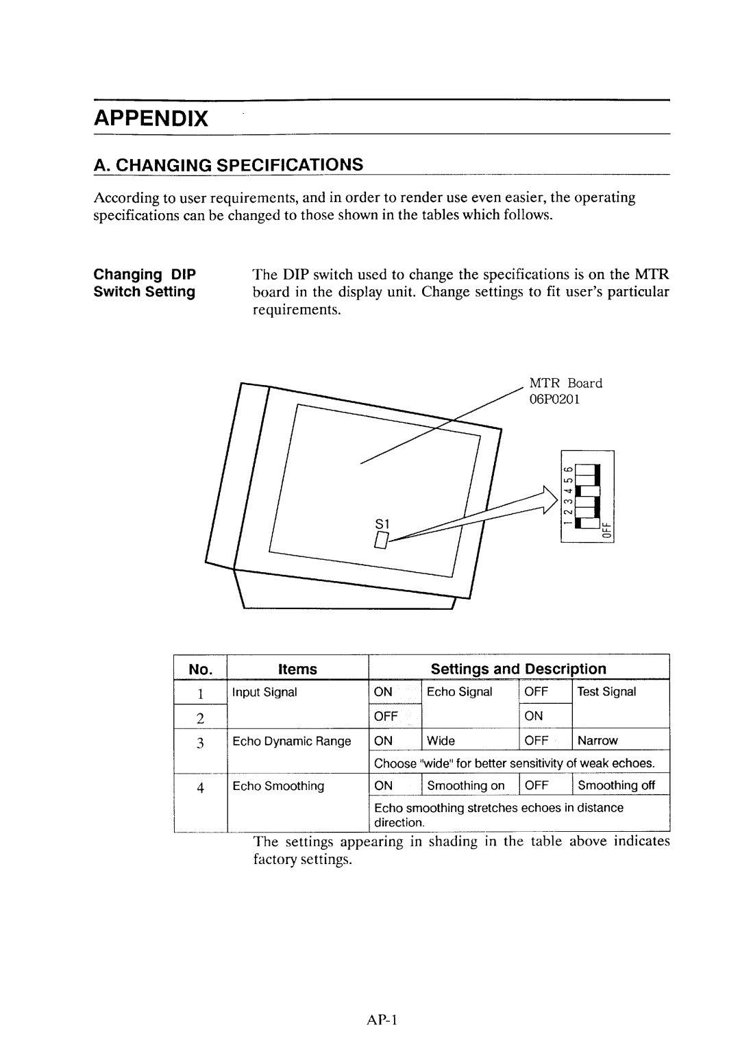 Furuno CH-36 manual 