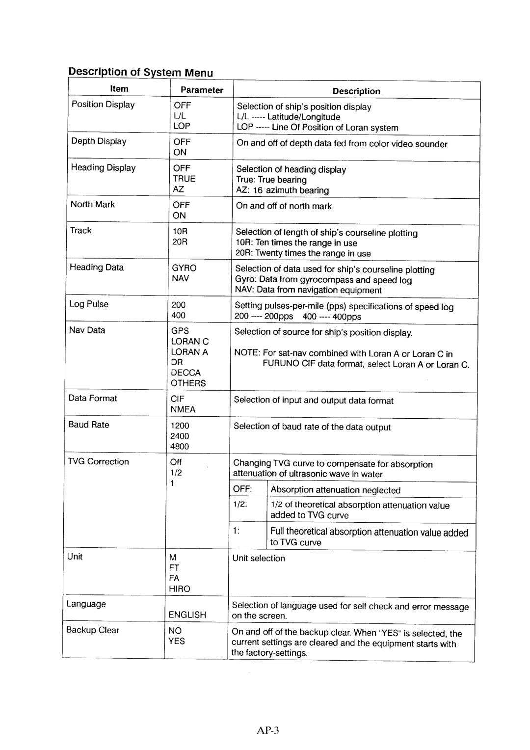 Furuno CH-36 manual 