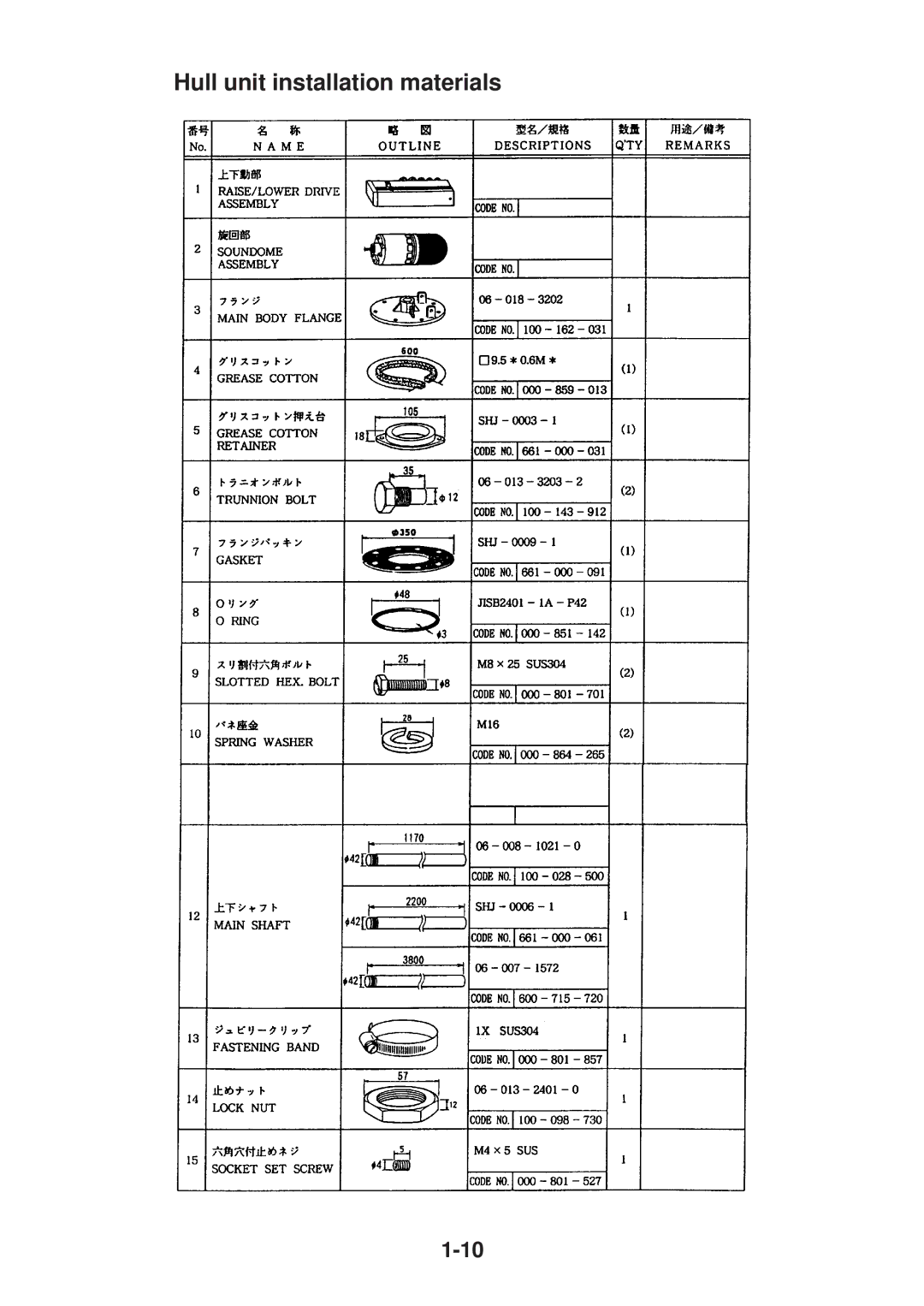 Furuno CH-37 manual Hull unit installation materials 