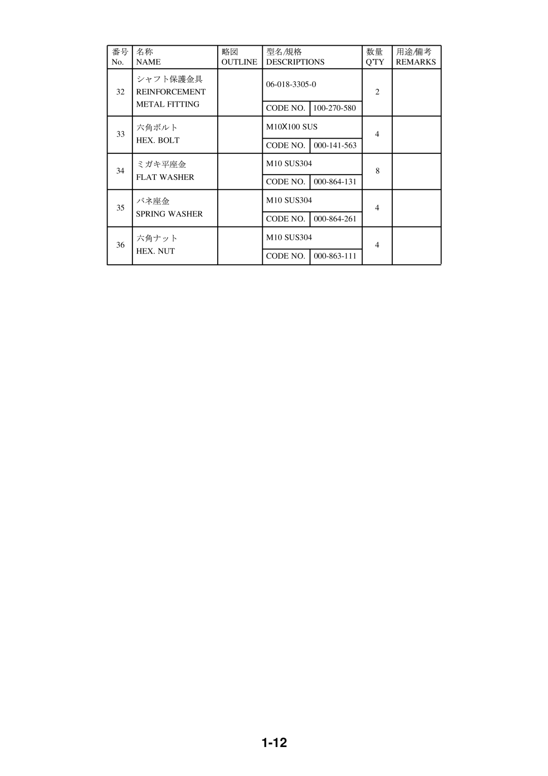 Furuno CH-37 manual Name Outline Descriptions ’TY Remarks Reinforcement 