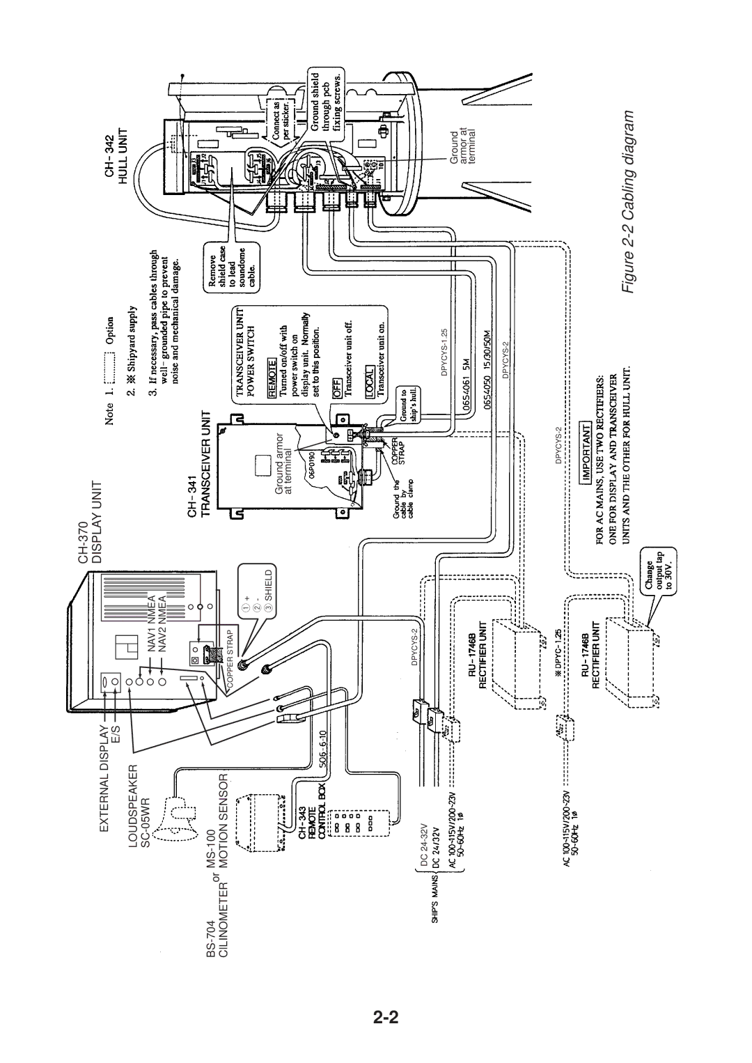 Furuno CH-37 manual Cabling diagram 