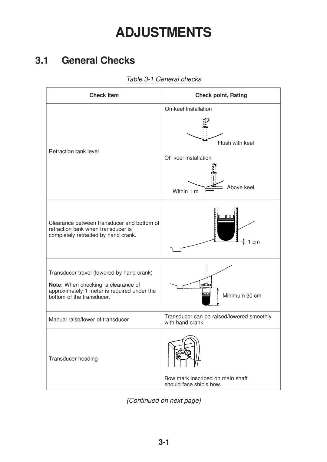 Furuno CH-37 manual Adjustments, General Checks 