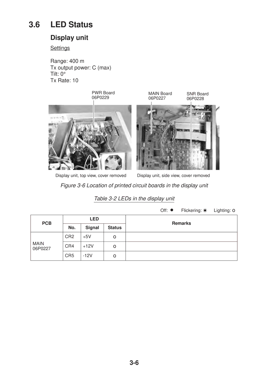 Furuno CH-37 manual LED Status, Display unit 