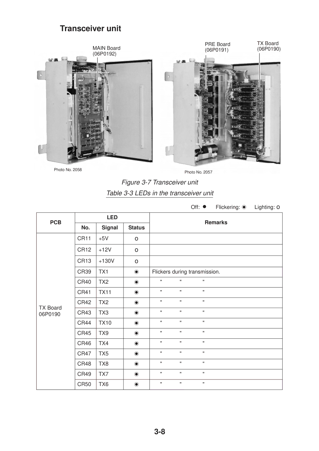 Furuno CH-37 manual Transceiver unit LEDs in the transceiver unit 