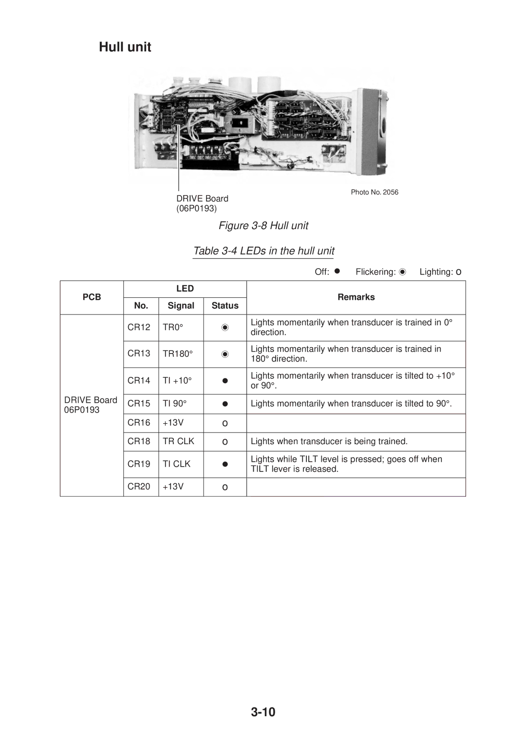 Furuno CH-37 manual Hull unit, LEDs in the hull unit 