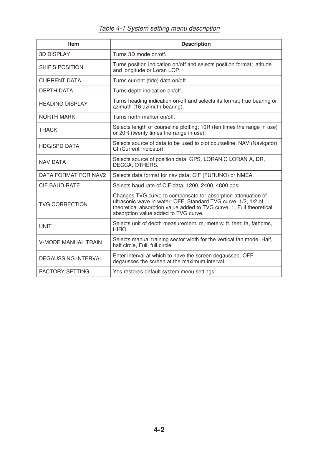 Furuno CH-37 manual System setting menu description 