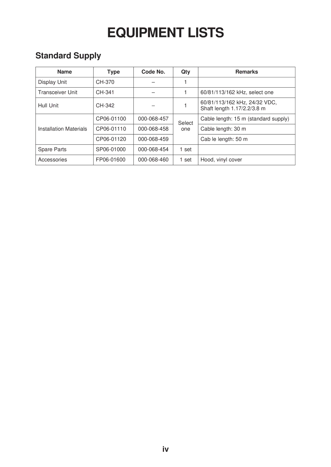 Furuno CH-37 manual Equipment Lists, Standard Supply 