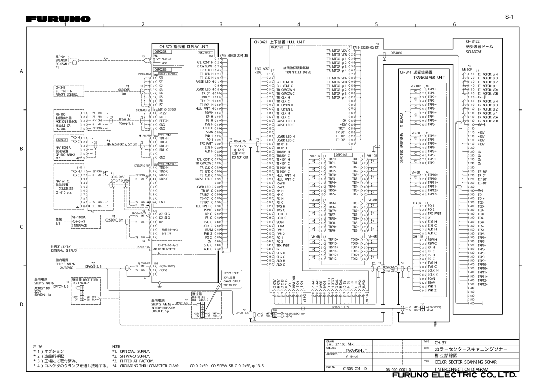 Furuno CH-37 manual カラーセクタースキャニングソナー 