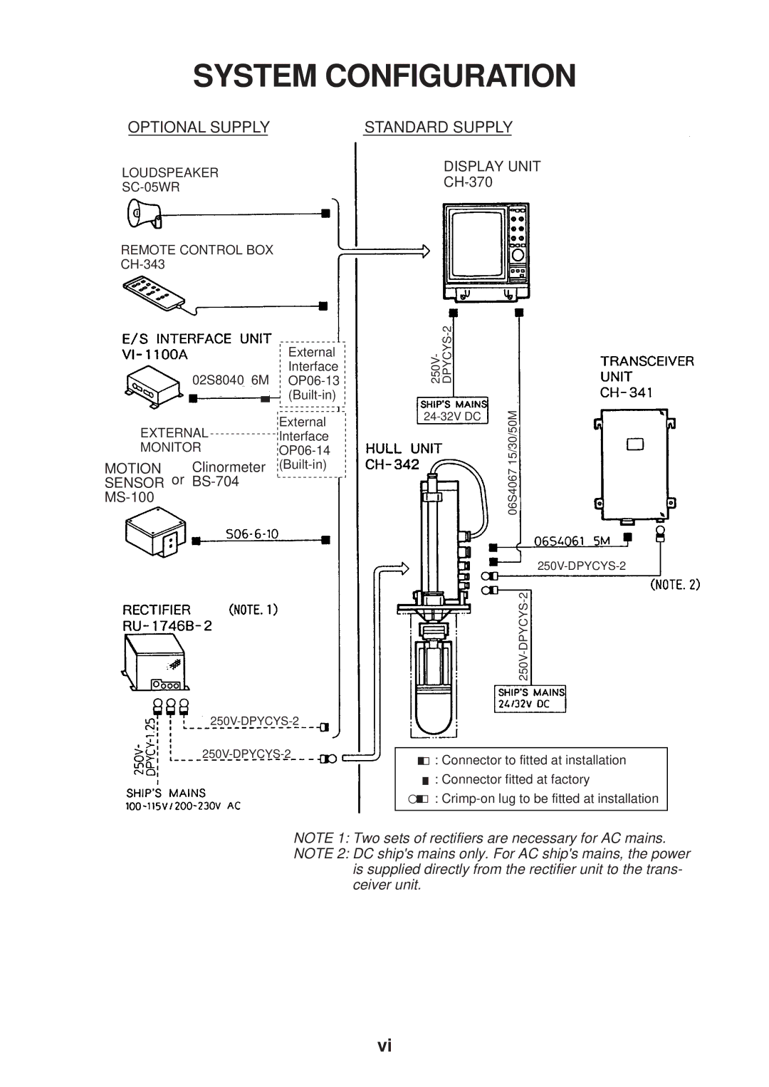 Furuno CH-37 manual System Configuration 