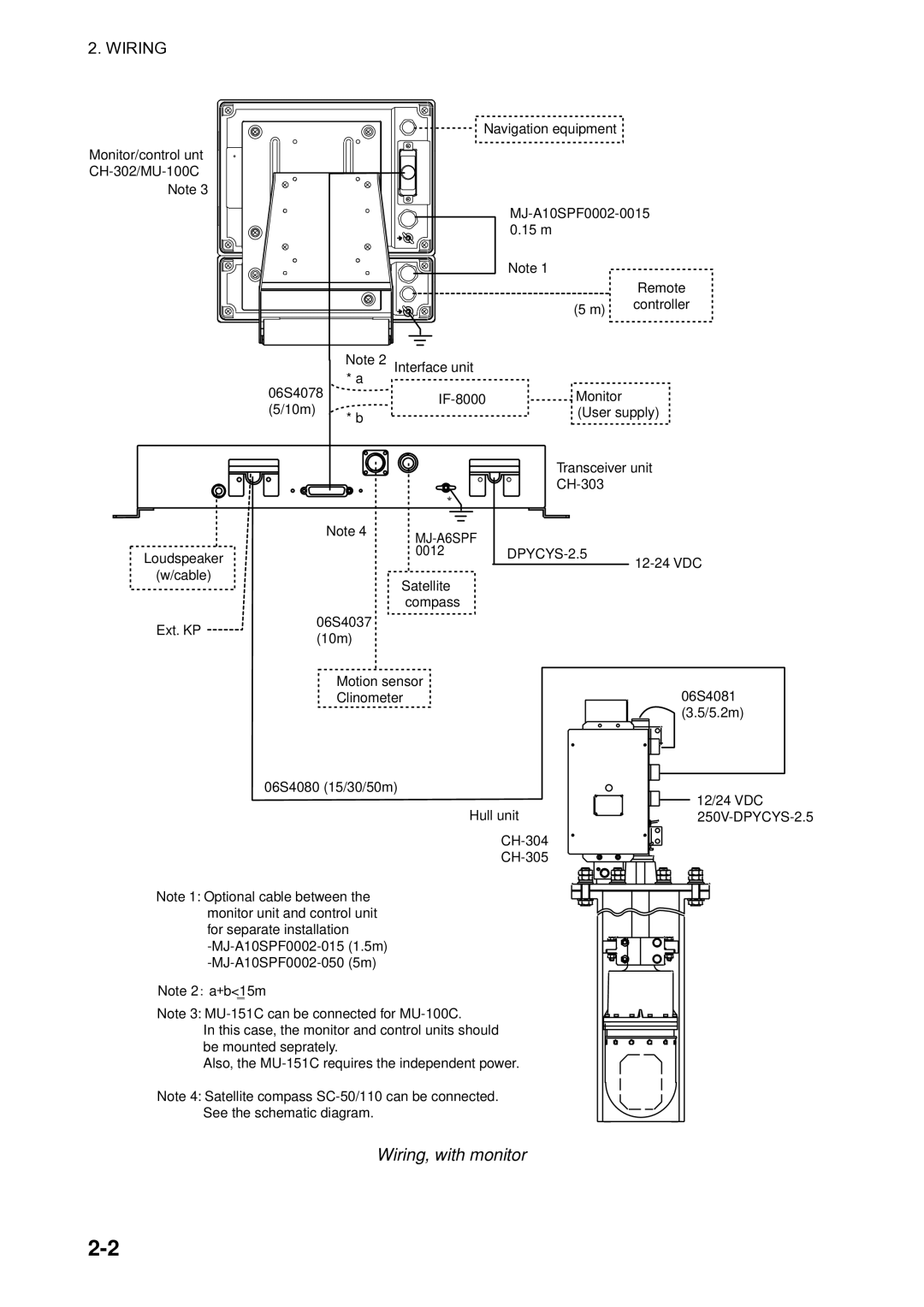 Furuno CH300 manual Wiring, with monitor 