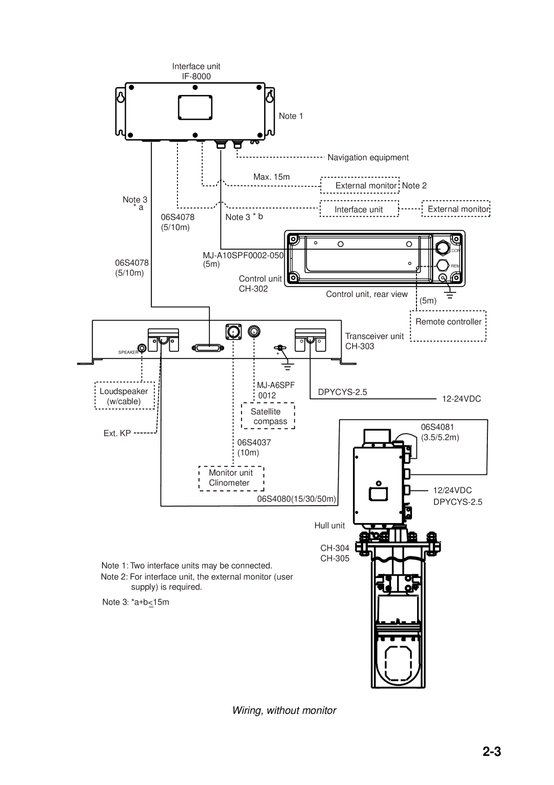 Furuno CH300 manual Wiring, without monitor, MJ-A6SPF DPYCYS-2.5 