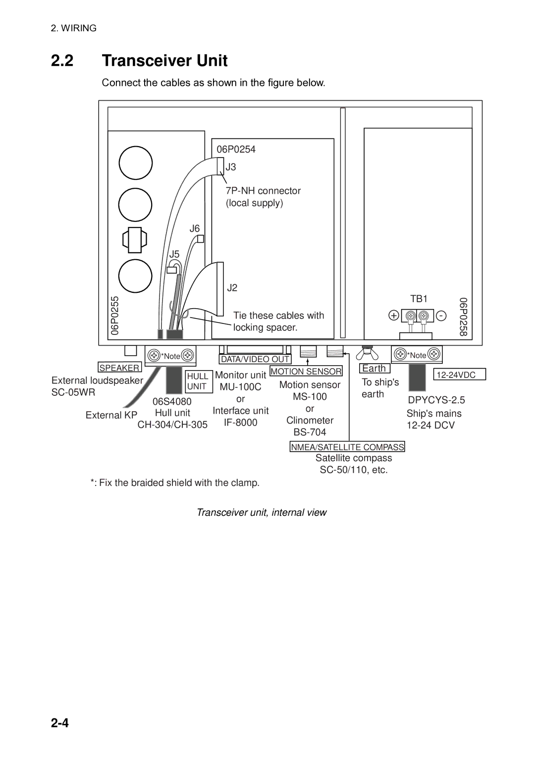 Furuno CH300 manual TB1, Transceiver unit, internal view 