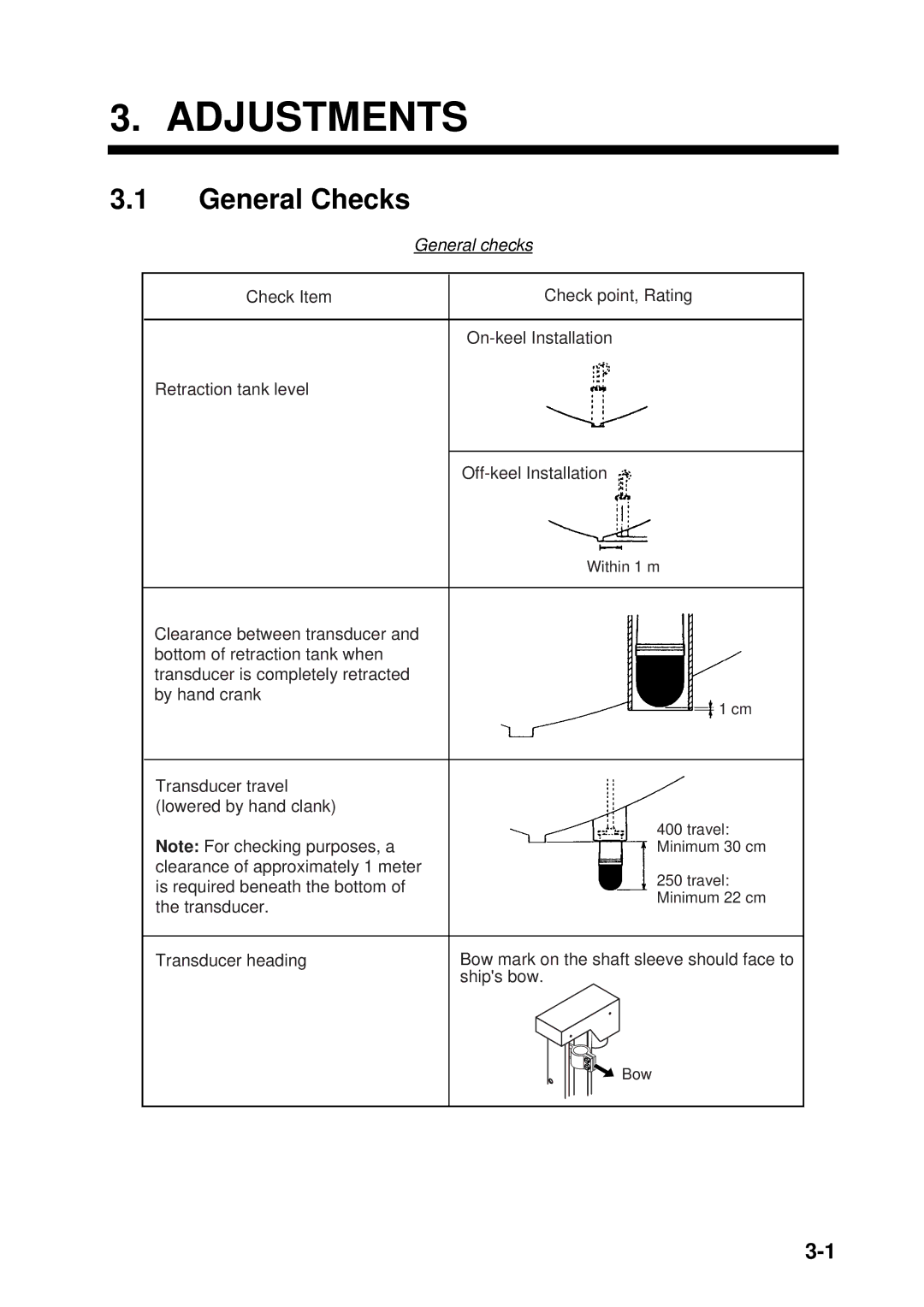 Furuno CH300 manual General Checks, General checks 