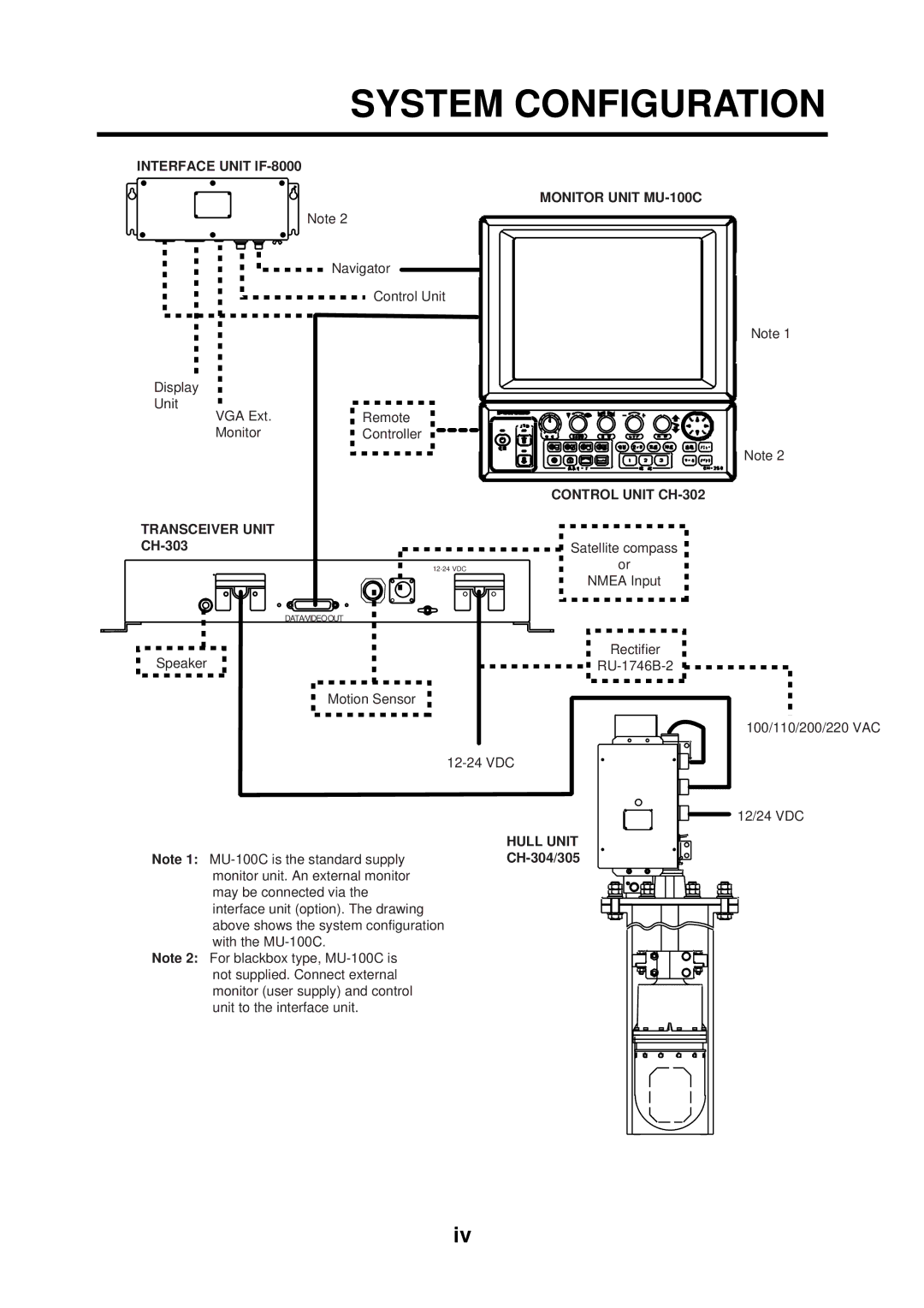 Furuno CH300 manual System Configuration 