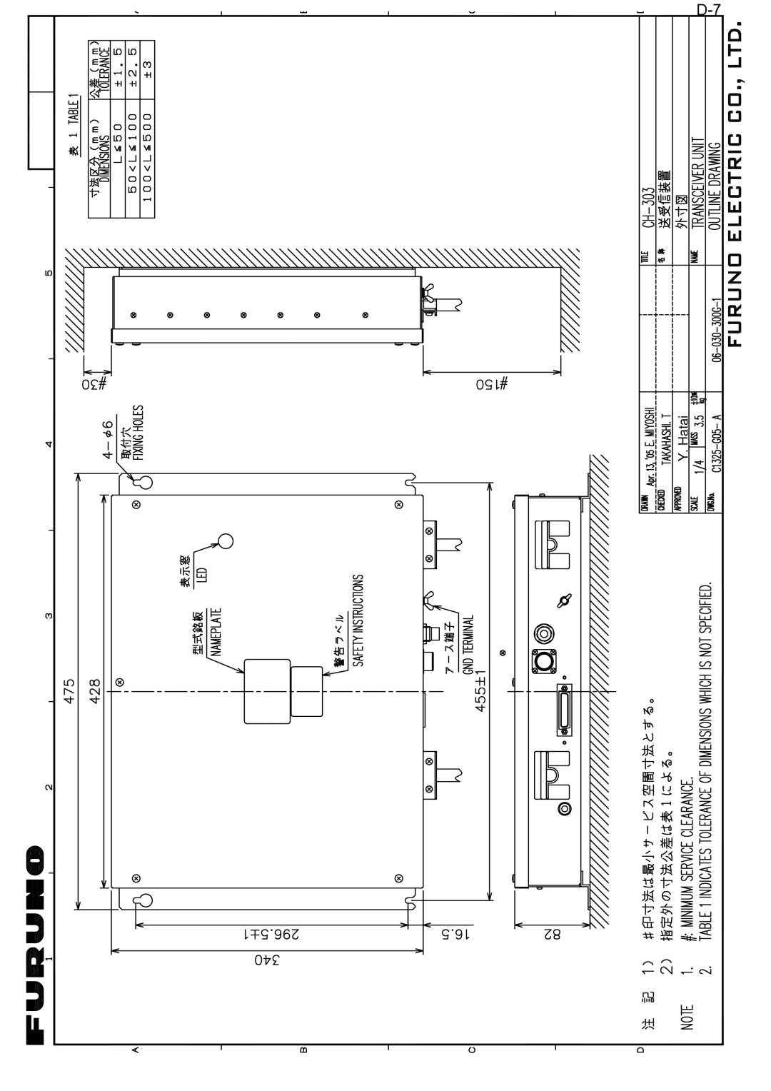 Furuno CH300 manual 