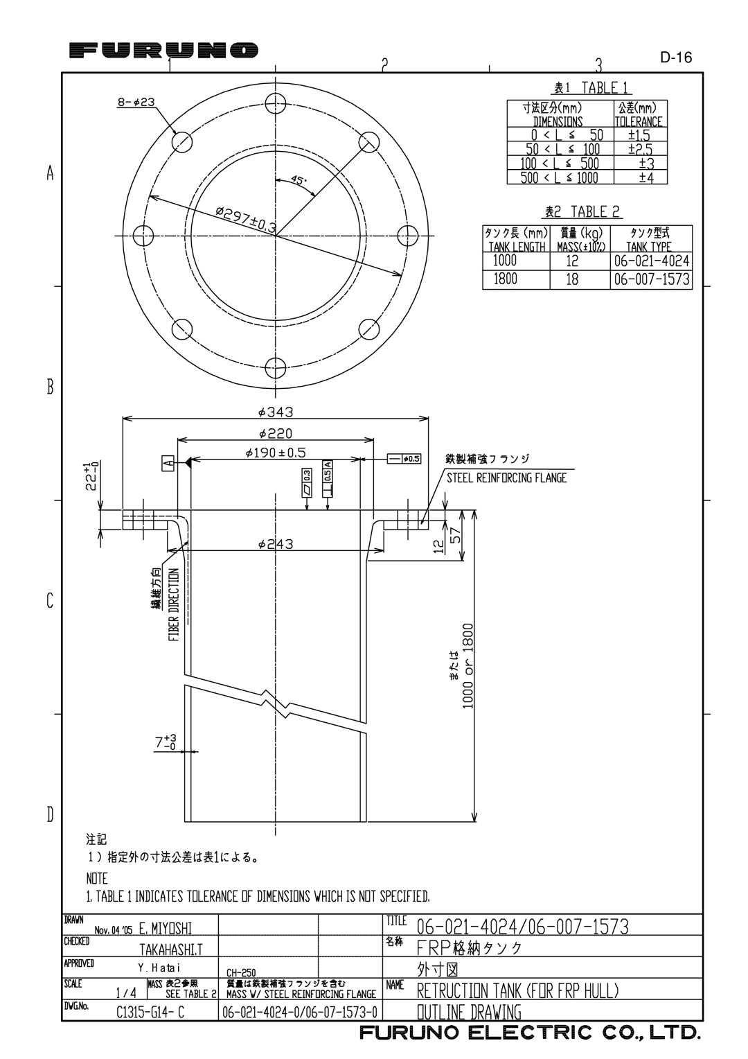 Furuno CH300 manual Hatai 