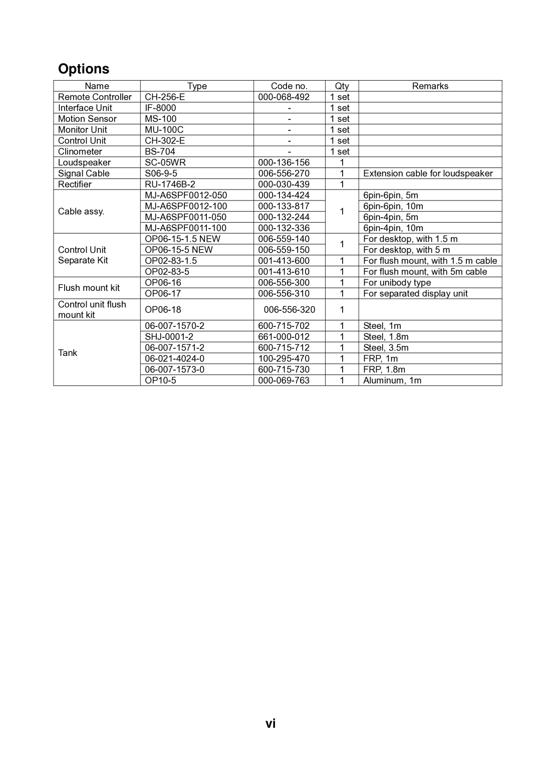 Furuno CH300 manual Options 