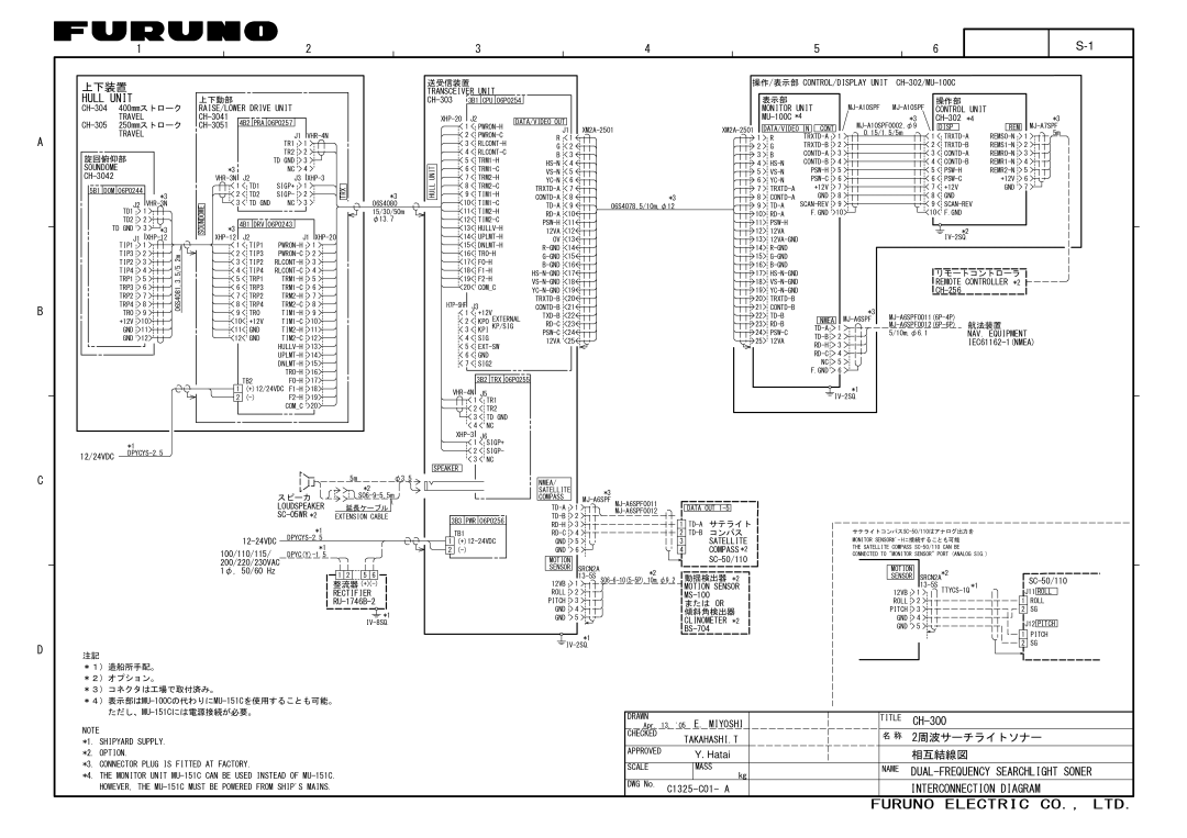 Furuno CH300 manual 2周波サーチライトソナー 