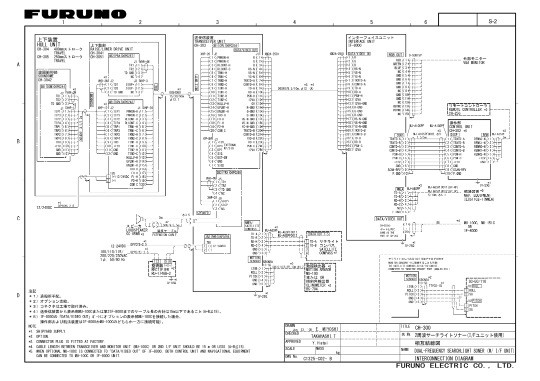 Furuno CH300 manual 2周波サーチライトソナーI/Fユニット使用 