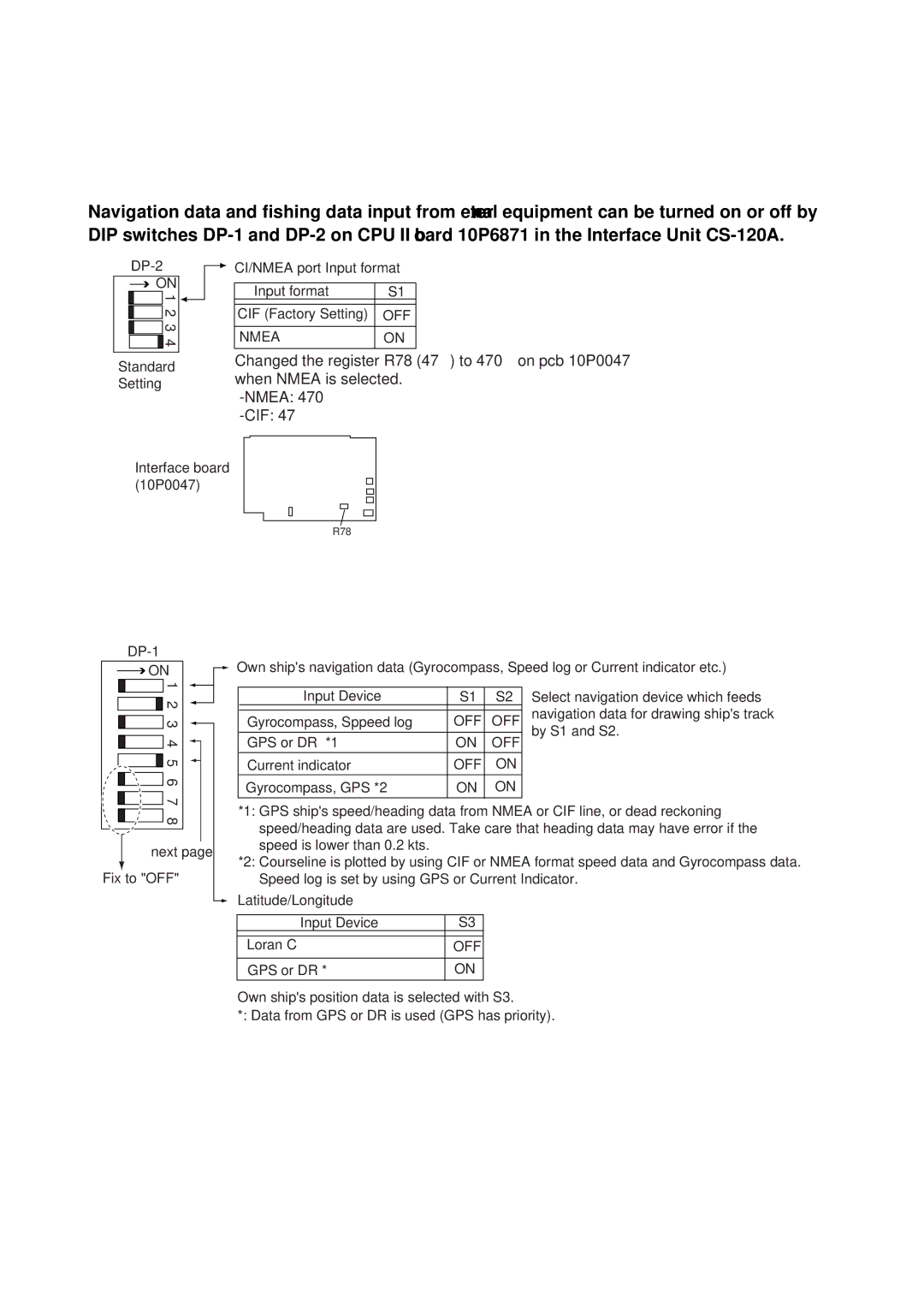 Furuno CSH-24F, CSH-23F manual Setting and Adjustment of the Interface Unit CS-120A, DIP switch setting 