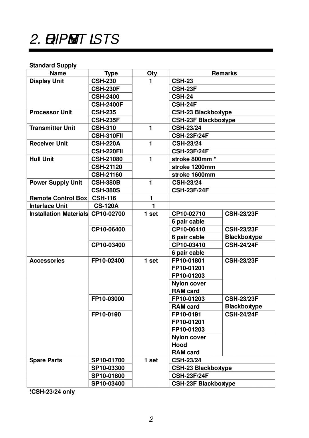 Furuno CSH-23F, CSH-24F manual Equipment Lists 