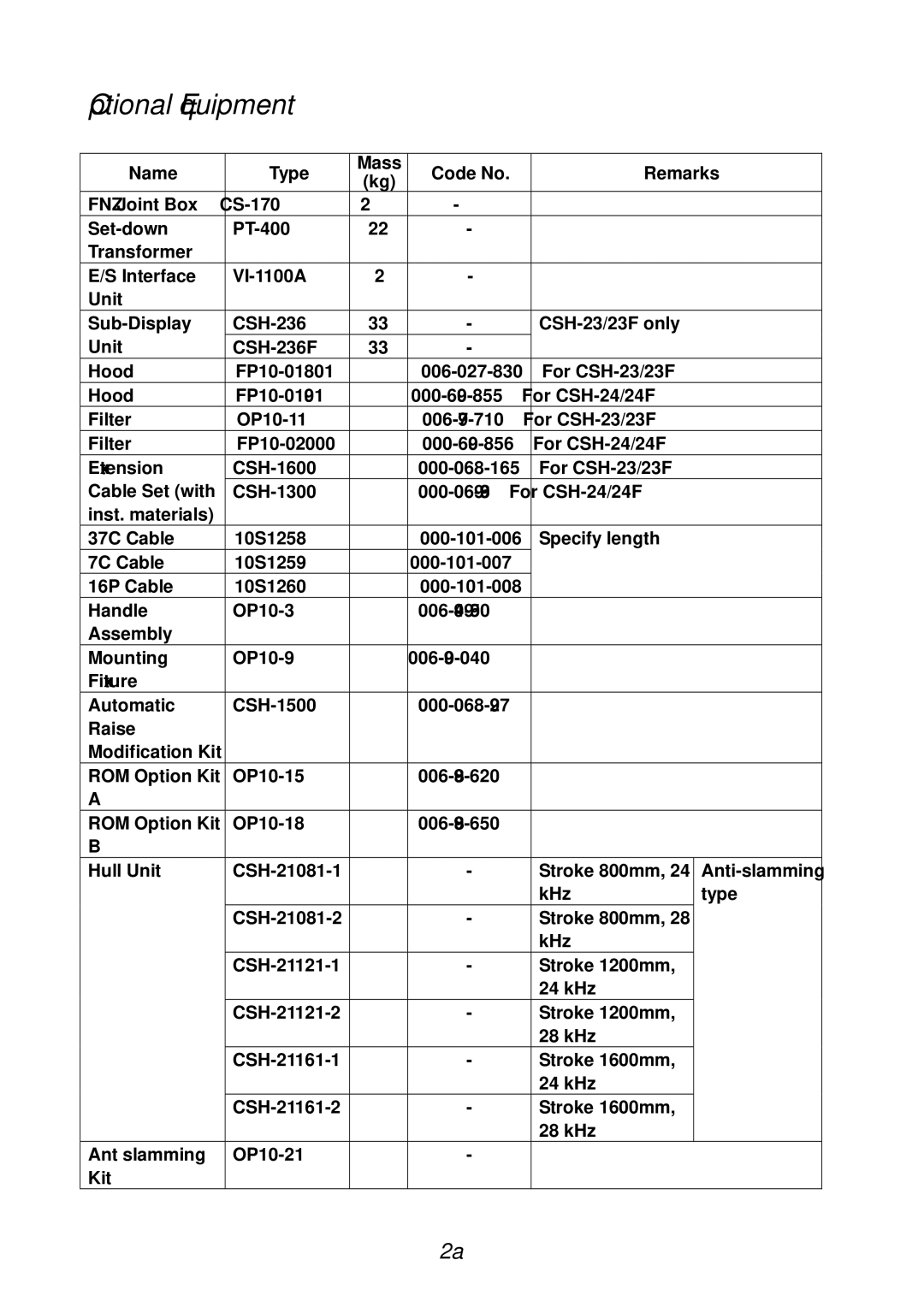 Furuno CSH-24F, CSH-23F manual Optional Equipment 