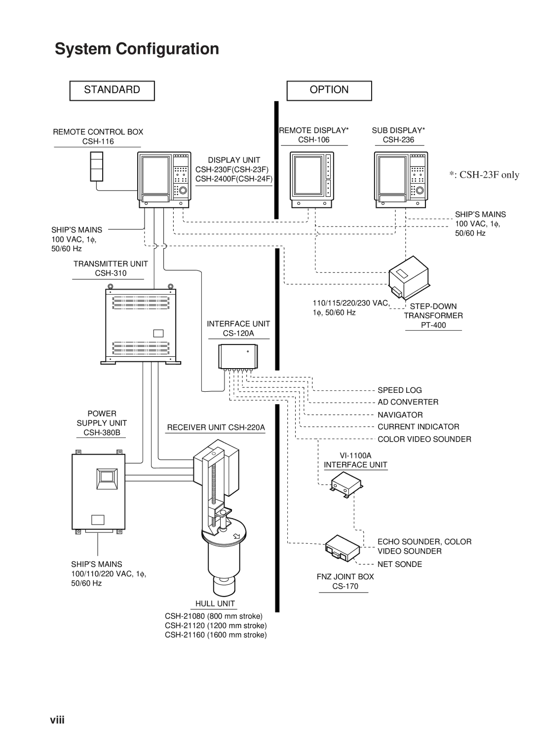 Furuno CSH-23F/24F manual System Configuration, Standard Option 