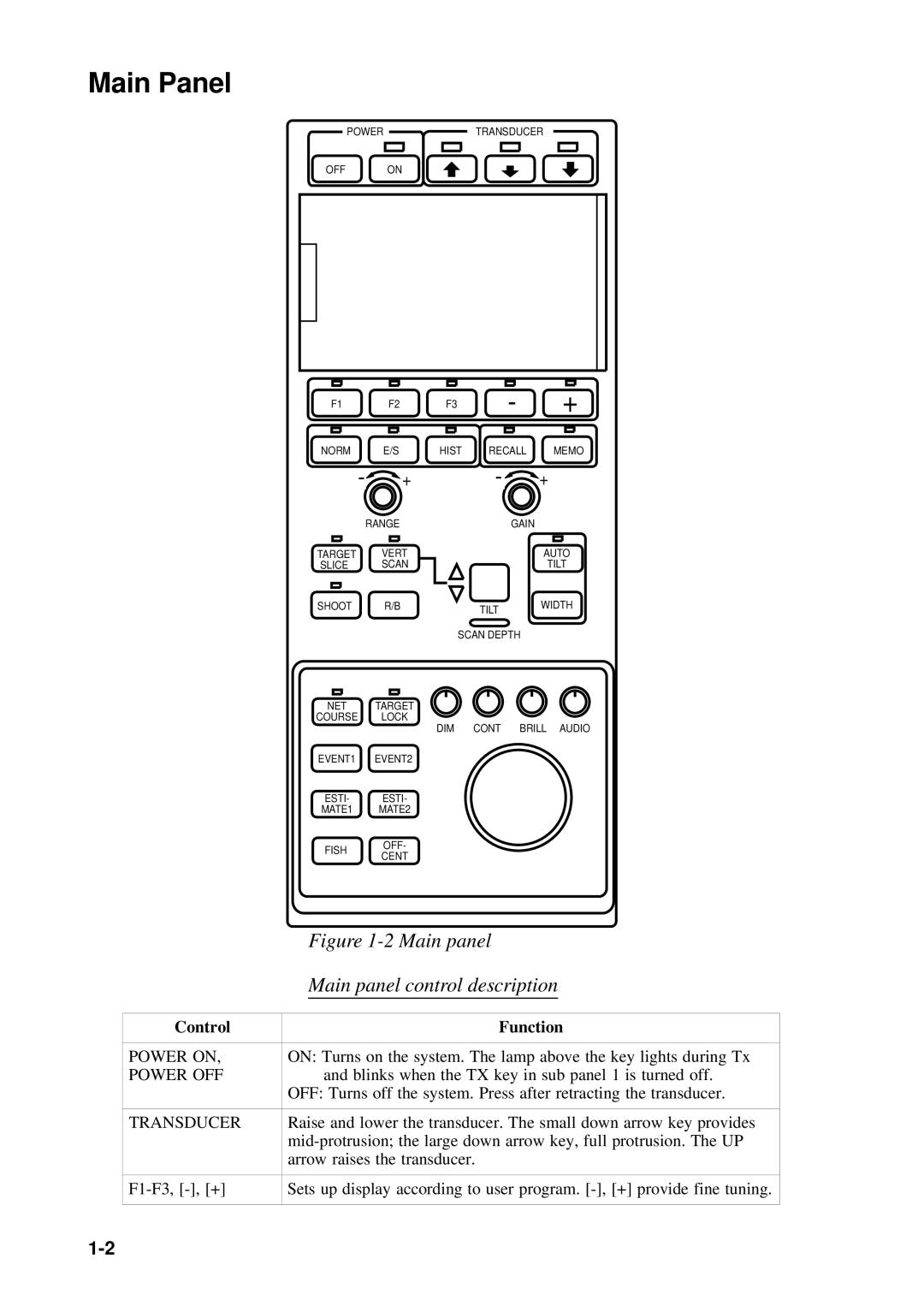 Furuno CSH-23F/24F manual Main Panel, Main panel control description 