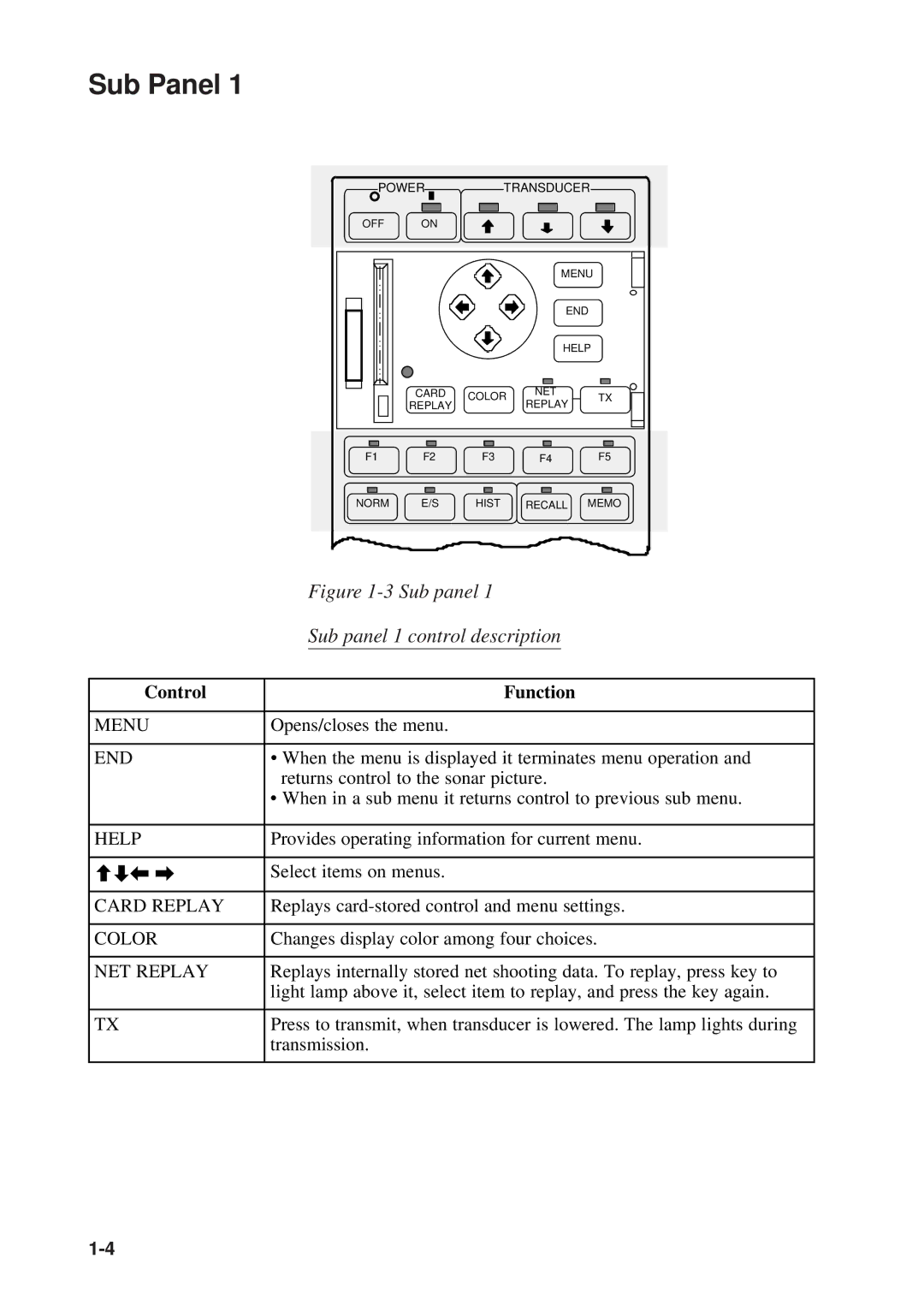 Furuno CSH-23F/24F manual Sub Panel, Control Function 