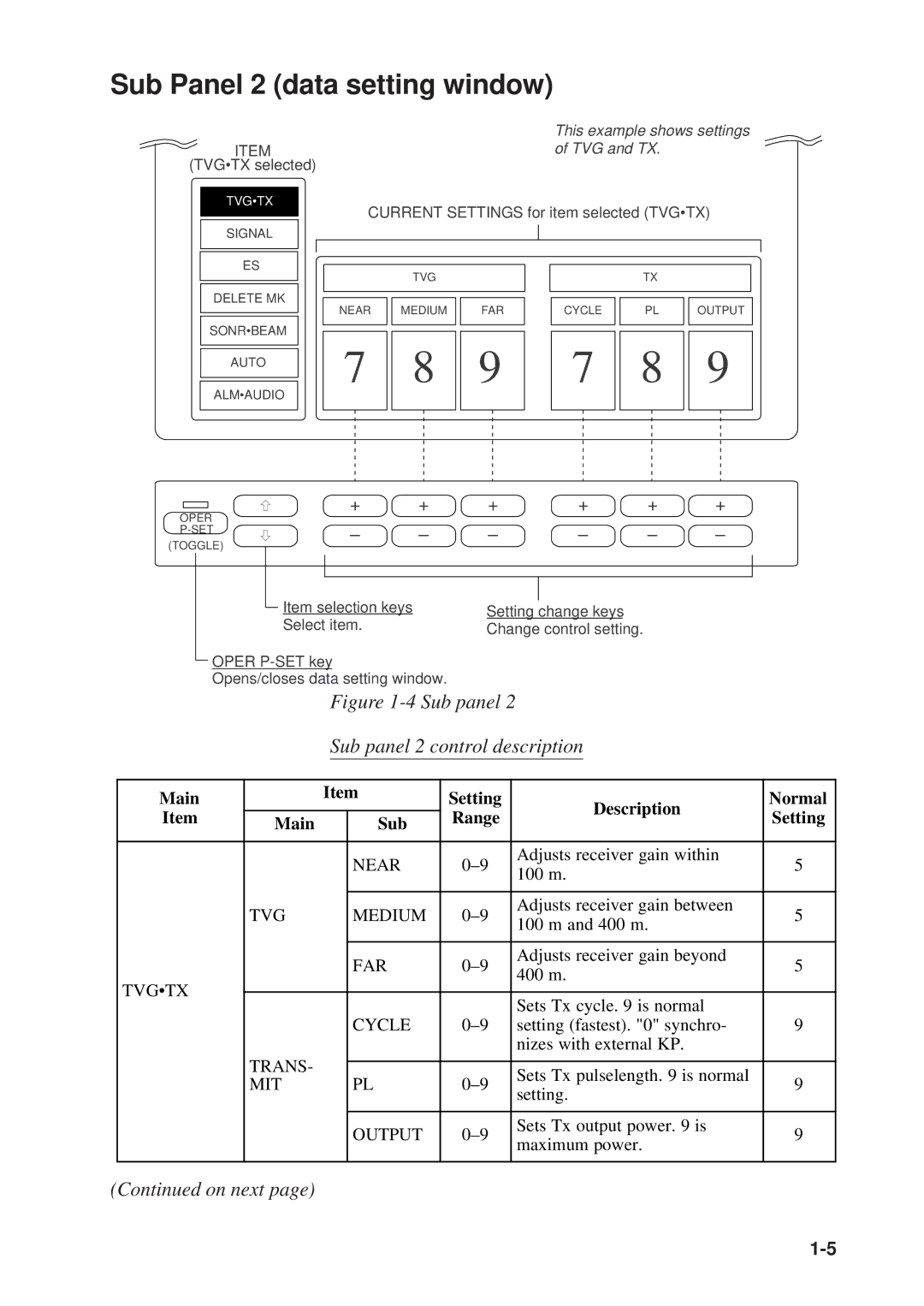 Furuno CSH-23F/24F manual Sub Panel 2 data setting window 