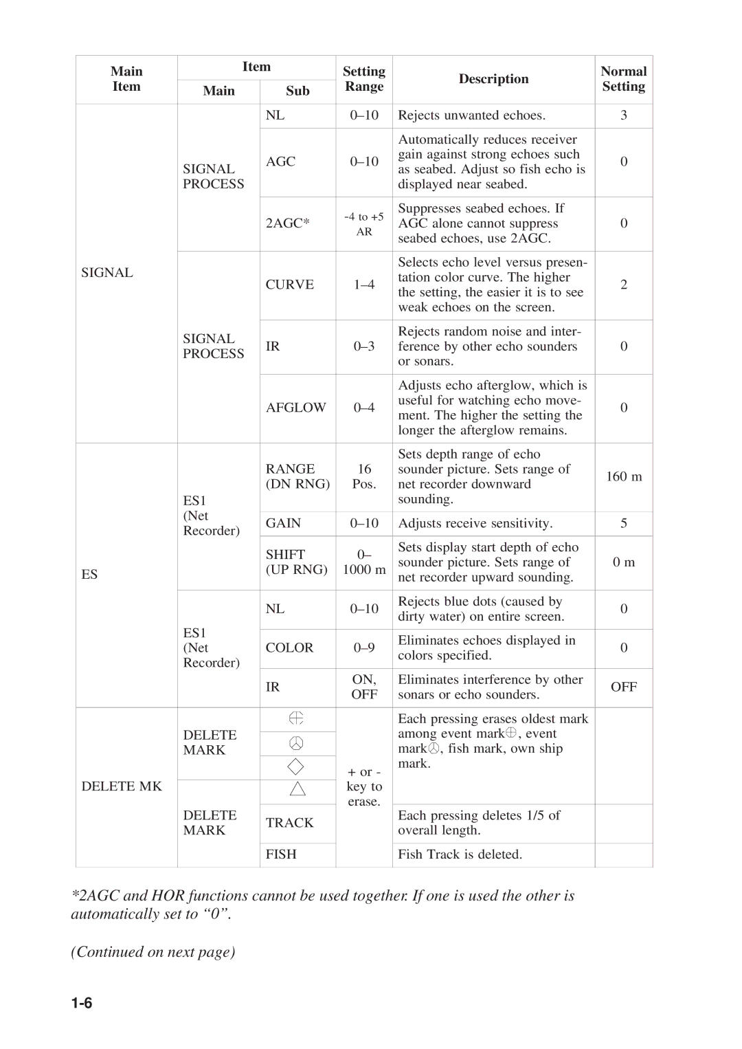 Furuno CSH-23F/24F Agc, Signal, Process, 2AGC, Curve, Afglow, Dn Rng, Shift, Up Rng, ES1 Color, Off, Delete, Mark 