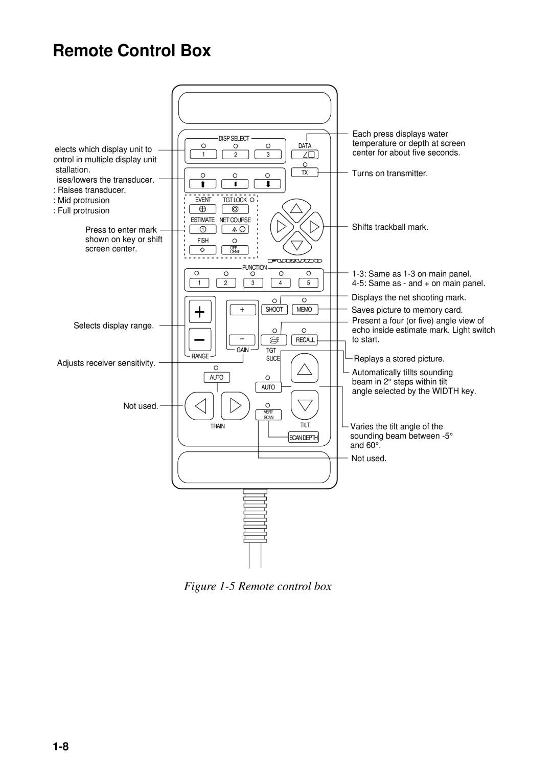 Furuno CSH-23F/24F manual + +, Remote Control Box 