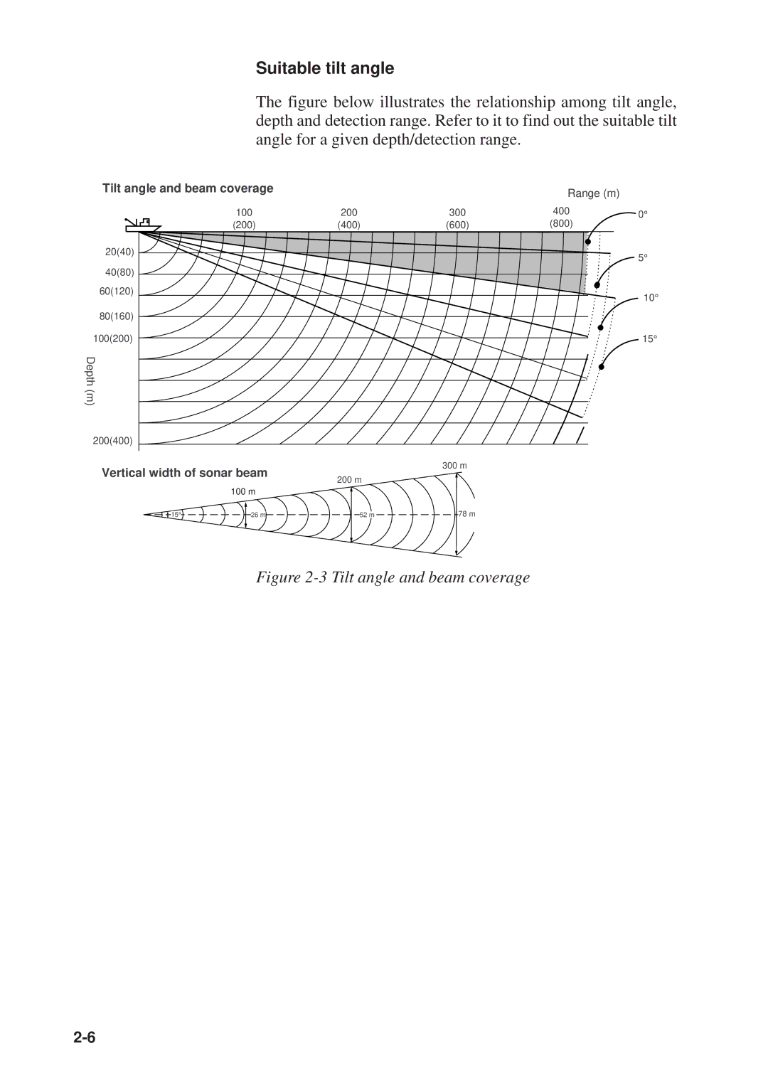 Furuno CSH-23F/24F manual Suitable tilt angle, Tilt angle and beam coverage 