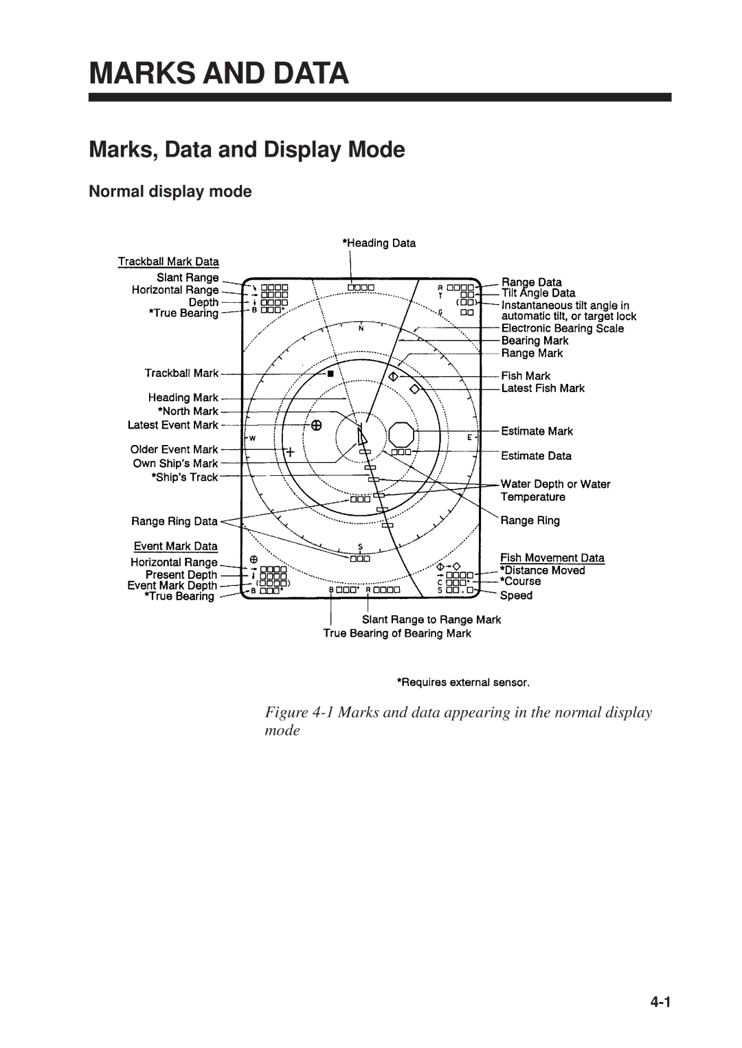 Furuno CSH-23F/24F manual Marks and Data, Marks, Data and Display Mode, Normal display mode 