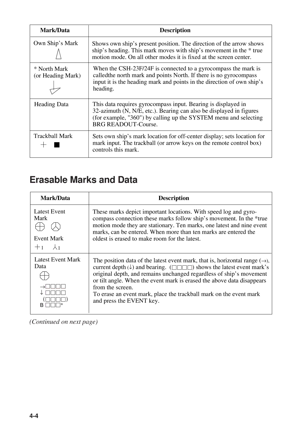 Furuno CSH-23F/24F manual Erasable Marks and Data 