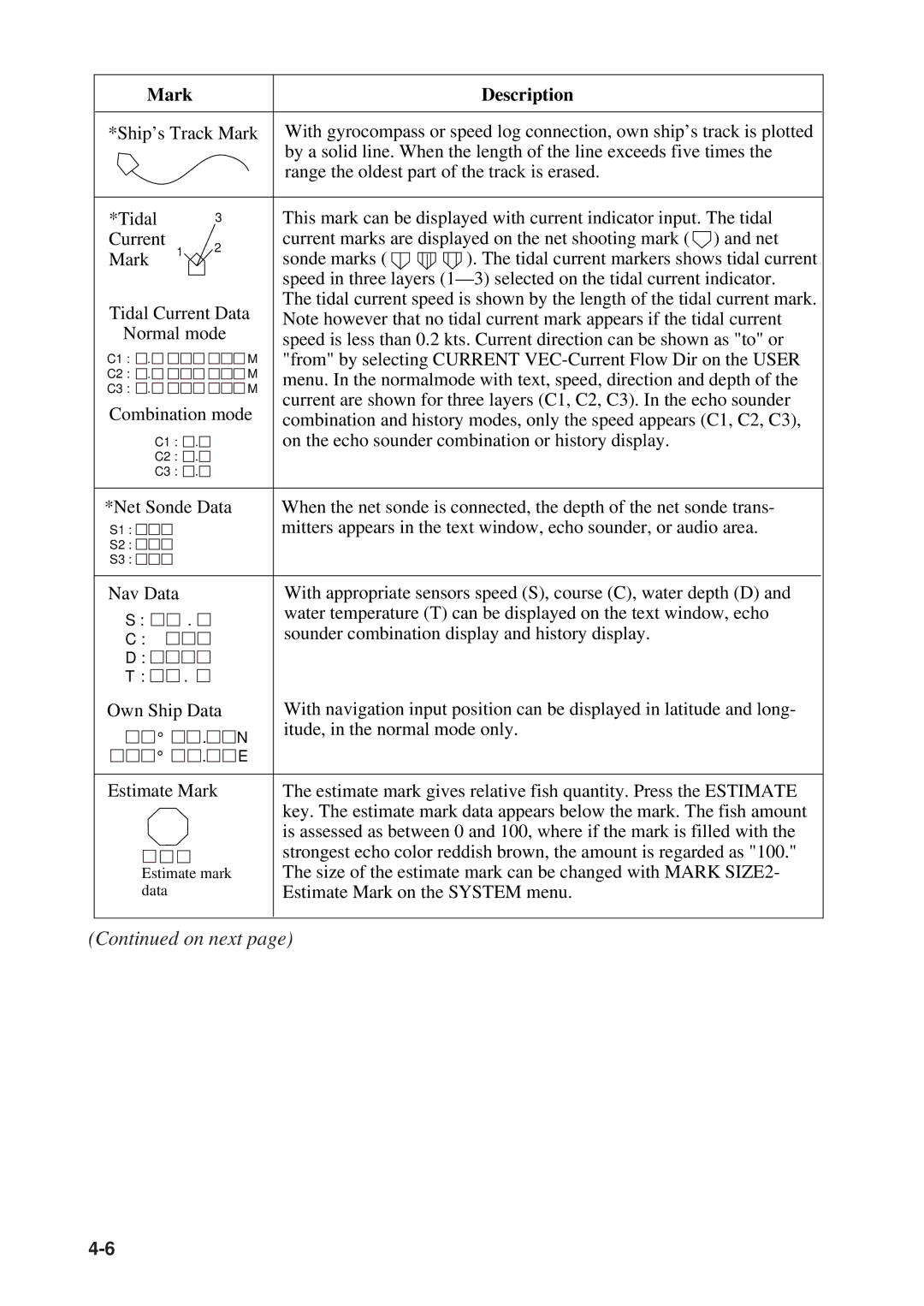 Furuno CSH-23F/24F manual Mark Description 