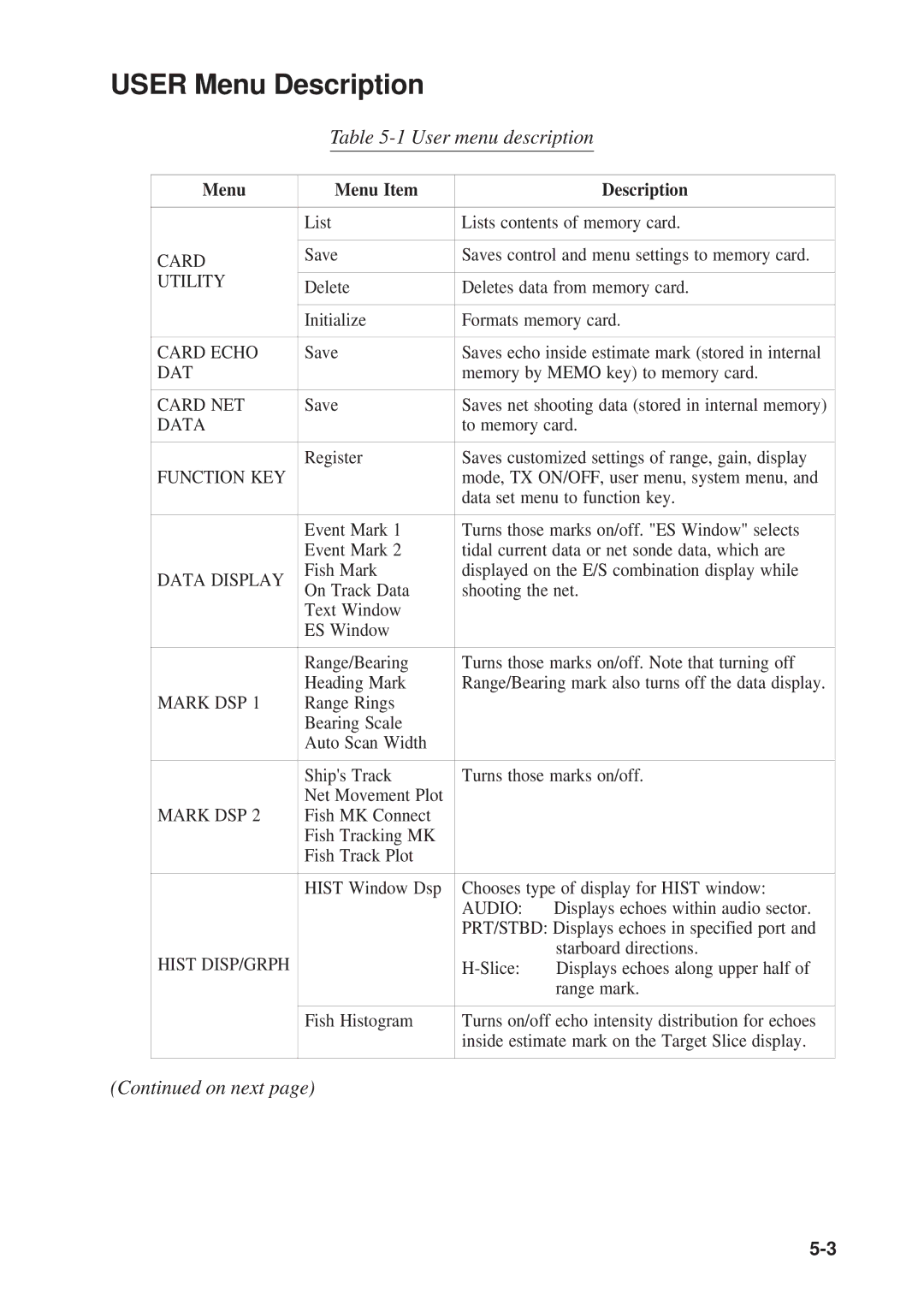 Furuno CSH-23F/24F manual User Menu Description, Menu Menu Item Description 