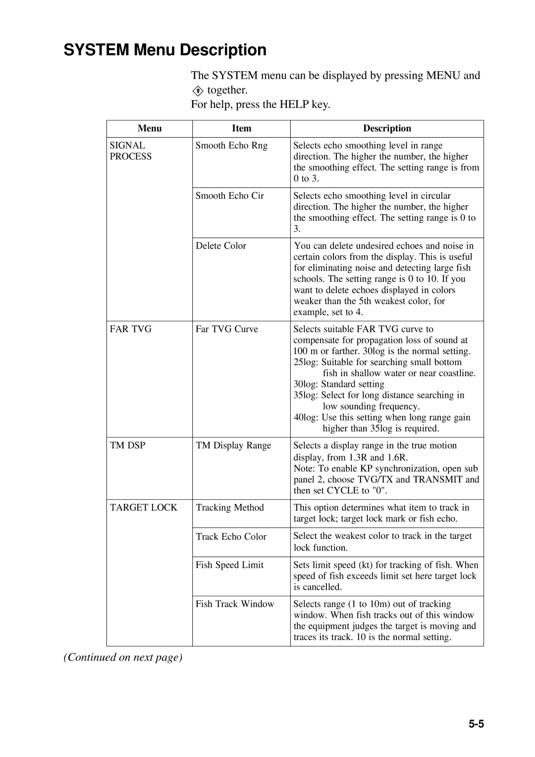 Furuno CSH-23F/24F manual System Menu Description, Far Tvg, Tm Dsp 