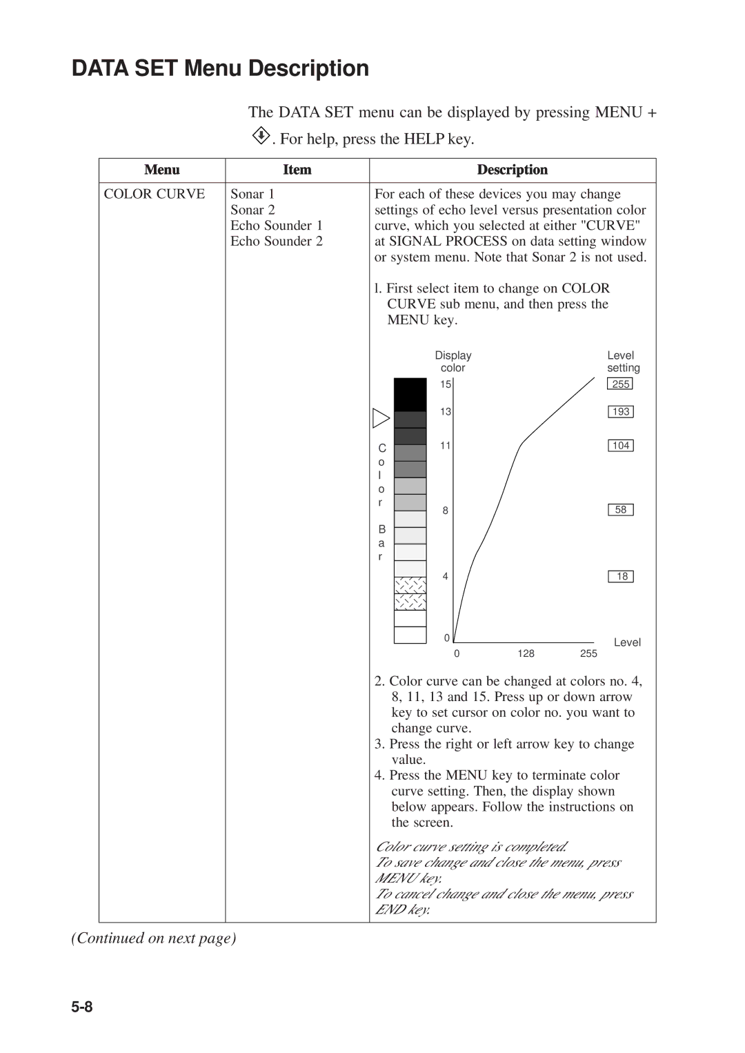 Furuno CSH-23F/24F manual Data SET Menu Description, Color Curve 