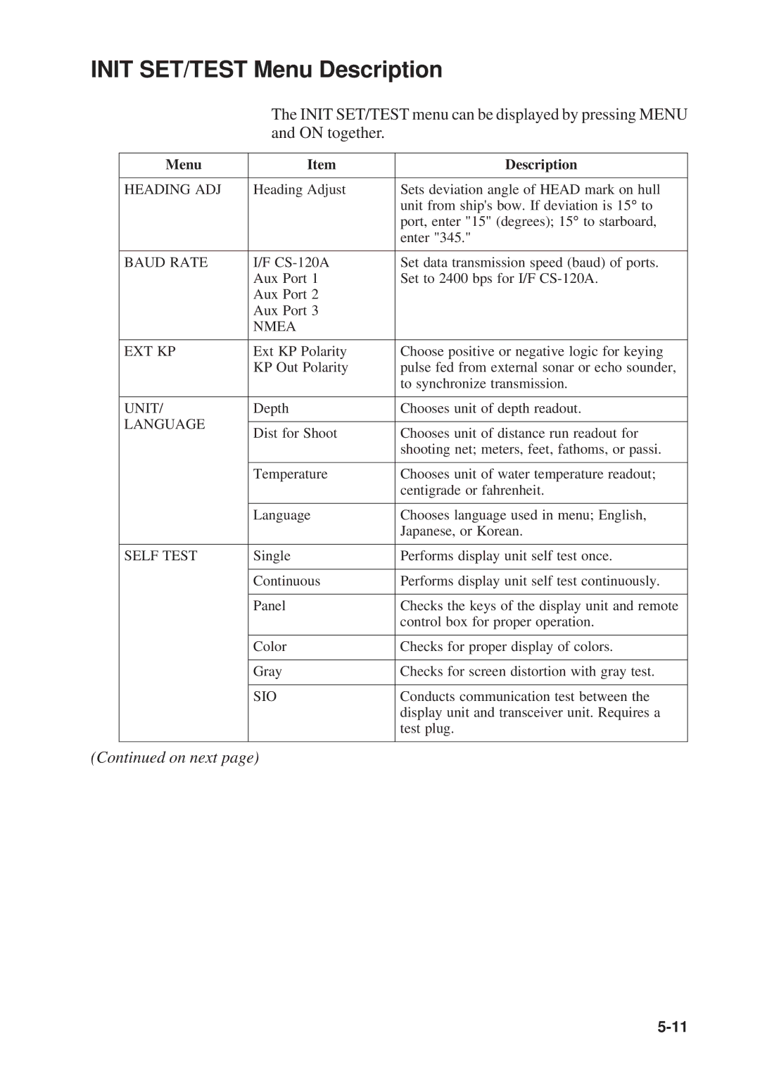 Furuno CSH-23F/24F manual Init SET/TEST Menu Description 