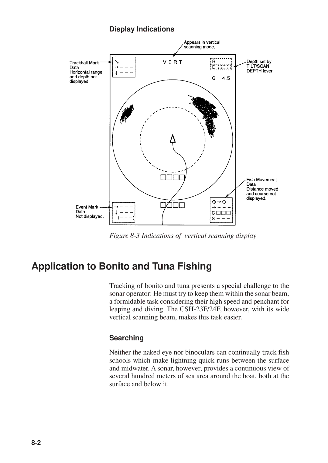 Furuno CSH-23F/24F manual Application to Bonito and Tuna Fishing, Display Indications, Searching 