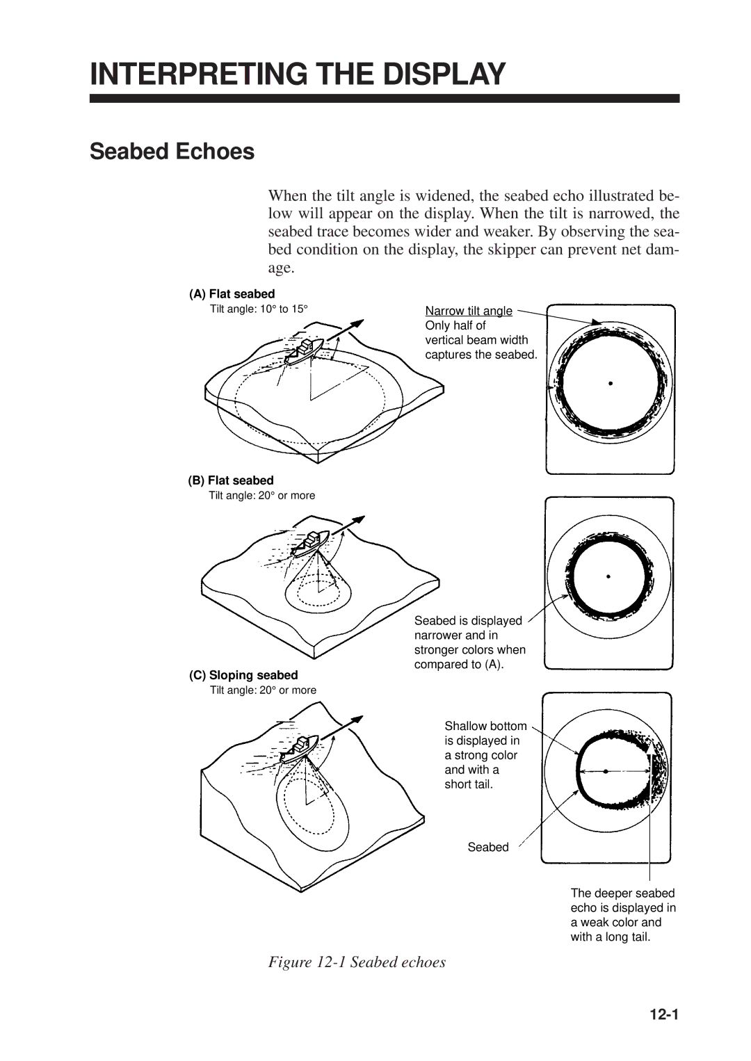 Furuno CSH-23F/24F manual Interpreting the Display, Seabed Echoes 